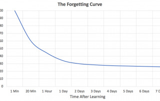 forgetting_curve-2