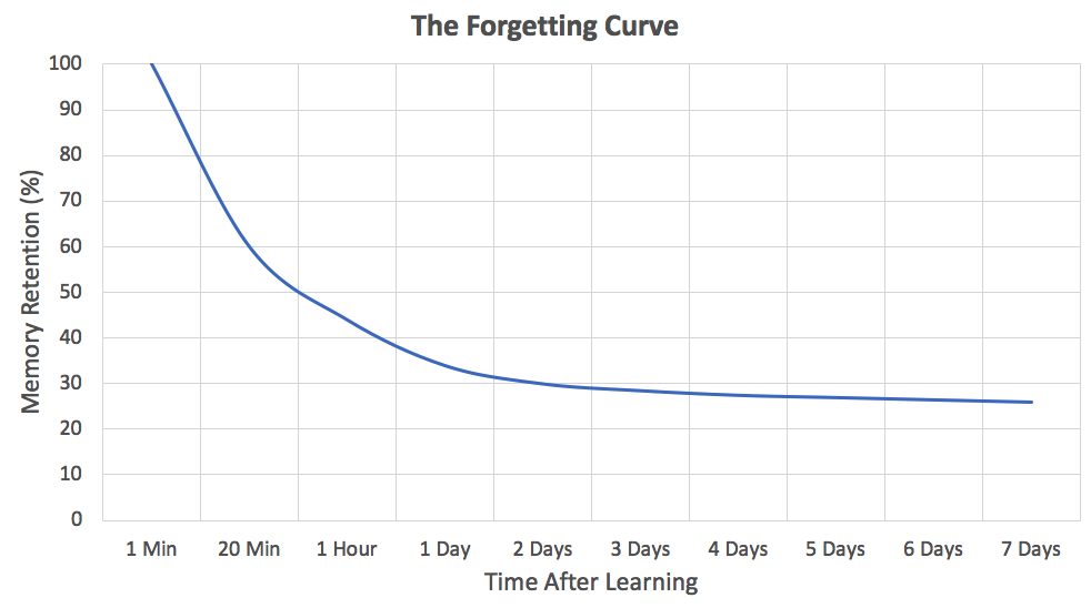 forgetting_curve-2