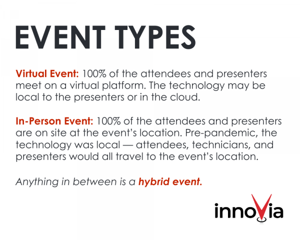 Infographic: The Demise of Virtual Events?